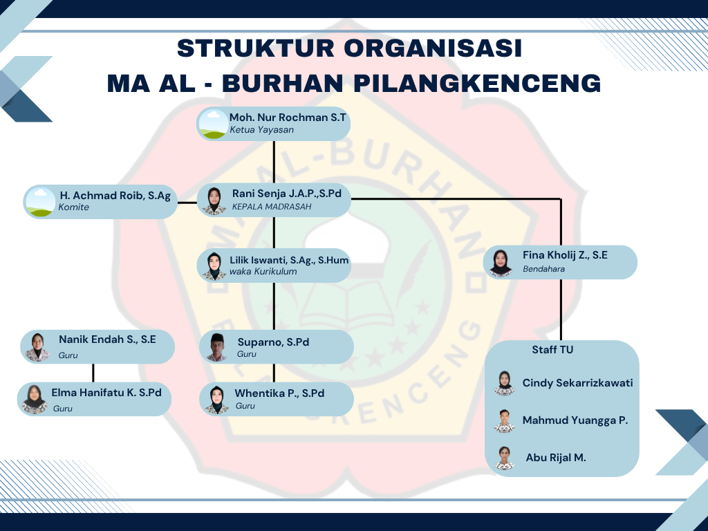 Struktur Organisasi